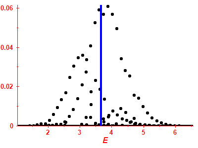 Strength function